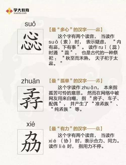中国最难认的22个生僻字,你认得几个?