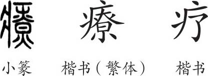 "疗"是形声字.小篆从疒(表示与疾病有关,尞声.隶变后楷书写作"療.