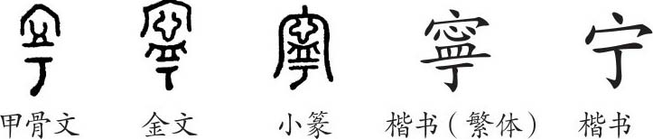 《寧》字義,《寧》字的字形演變,小篆隸書楷書寫法《寧》 - 難檢字